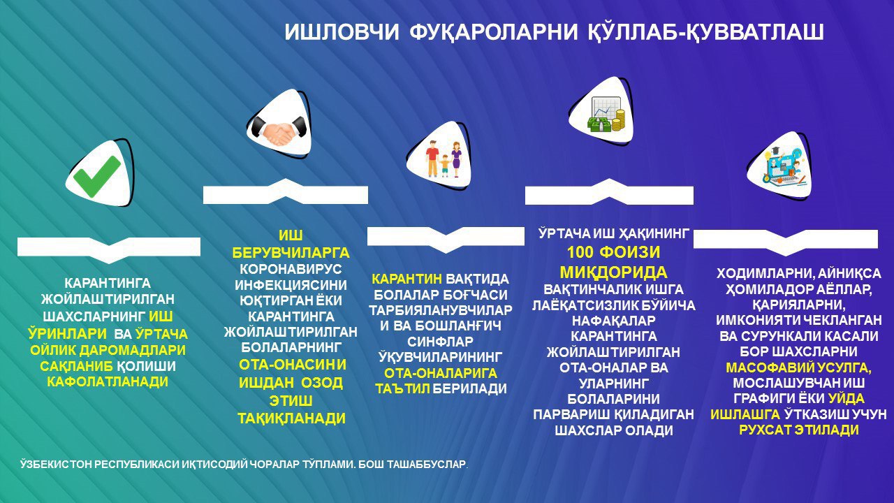 20202403_iqtisodiy_choralar1