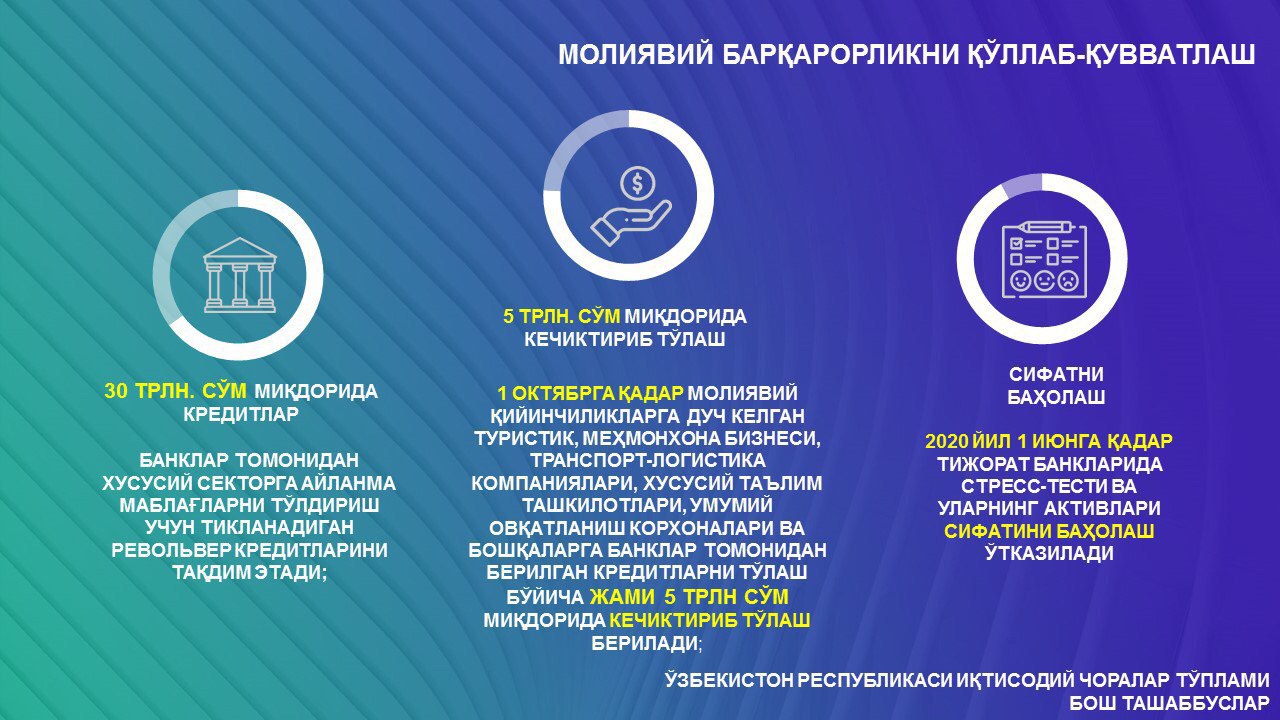 20202403_iqtisodiy_choralar1