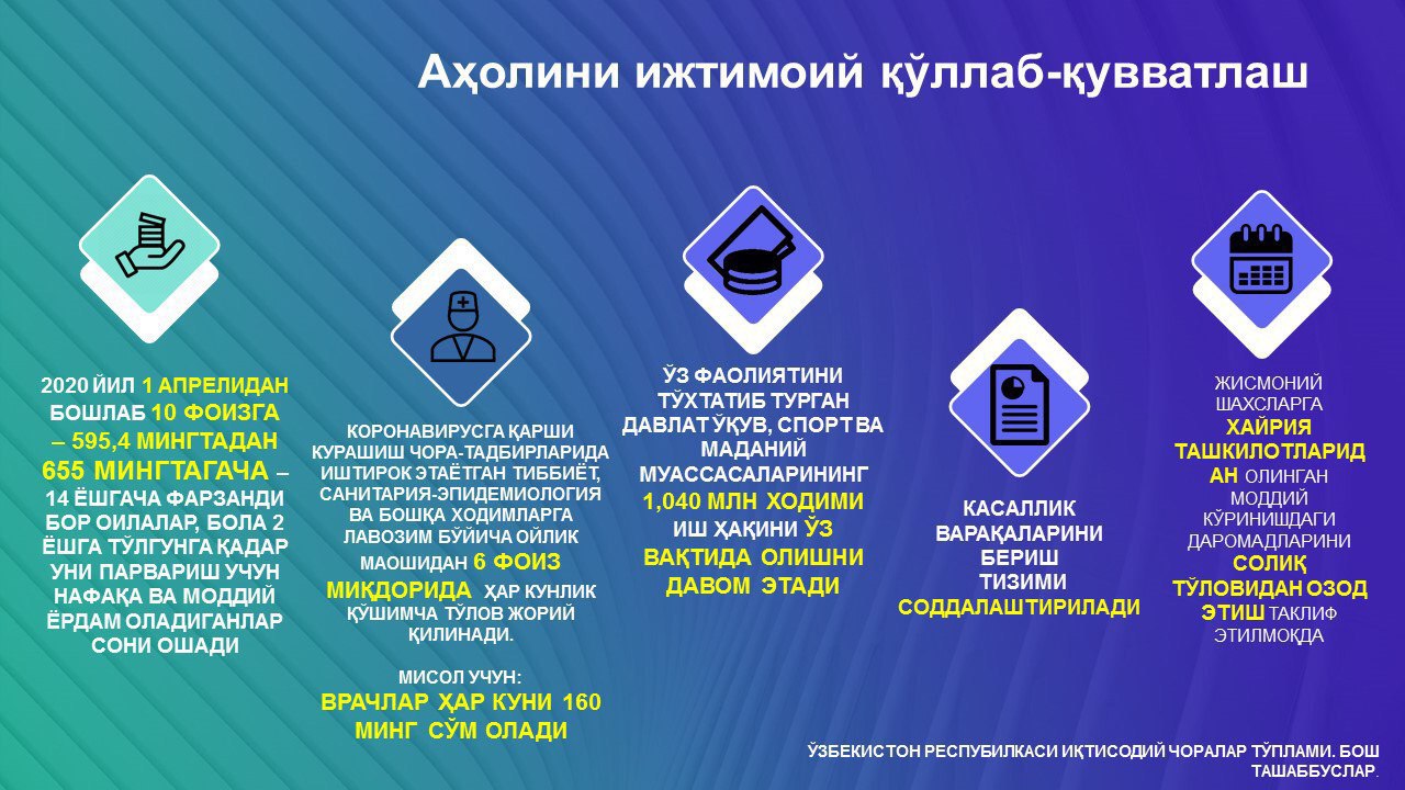 20202403_iqtisodiy_choralar1